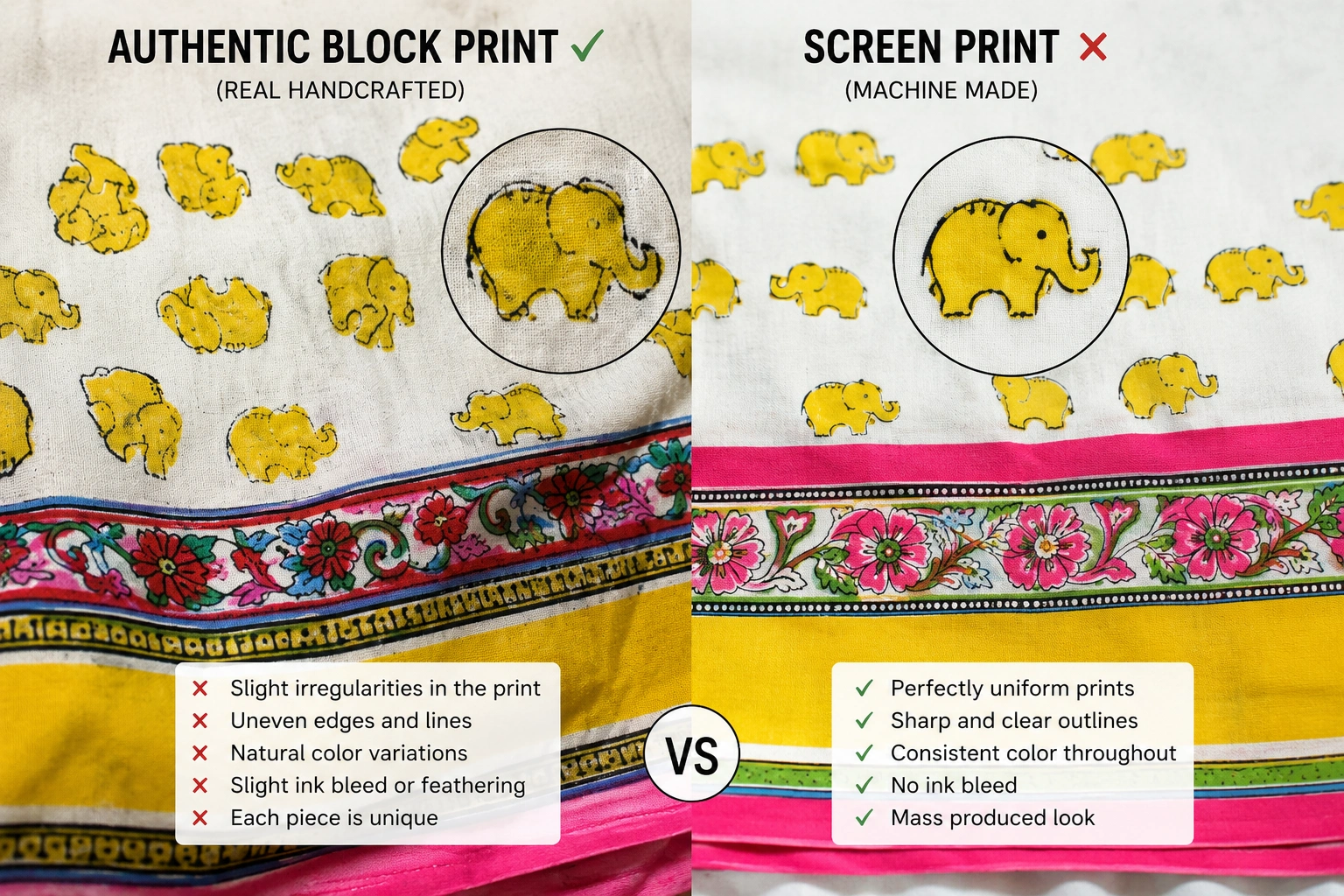 Authentic vs Fake Block Print